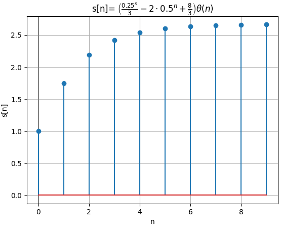 2Eva2016TII_T3 graf Hz polos 04