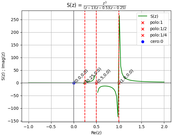 2Eva2016TII_T3 graf Hz polos 05