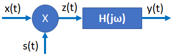 3E2009TII_T1 LTI C diagrama 1