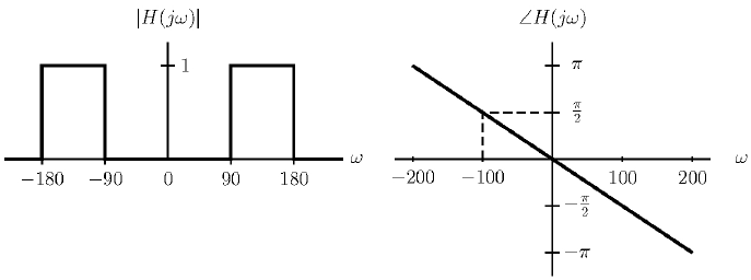 3E2009TII_T1 LTI C diagrama 2