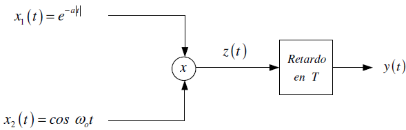 3E2009TII_T3 LTI C diagrama1