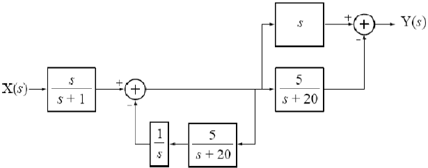 3E2009TII_T4 LTI C diagrama 1