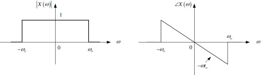 3E2009TII_T5 LTI C diagrama 1