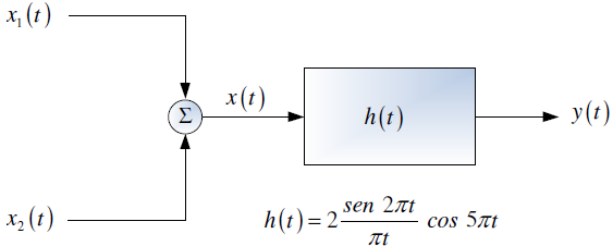 3E2010TII_T1 LTI C diagrama 1