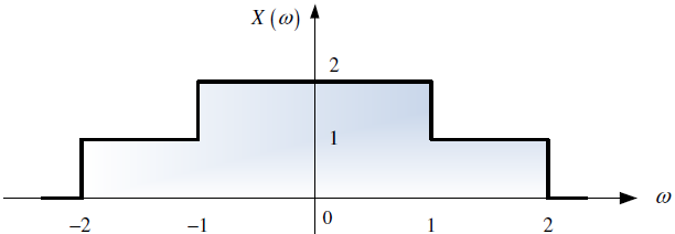 3E2010TII_T4 diagrama 1