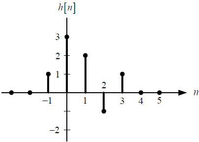 3E2010TI_T1 LTI D diagrama 1