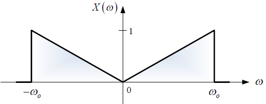 3E2010TI_T4 diagrama 1
