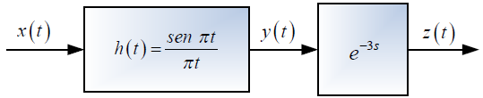 3E2011TII_T1 LTI C diagrama 1