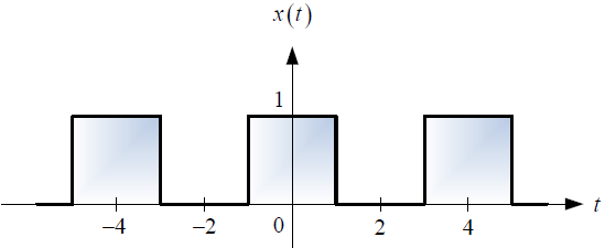 3E2011TII_T1 LTI C diagrama 2