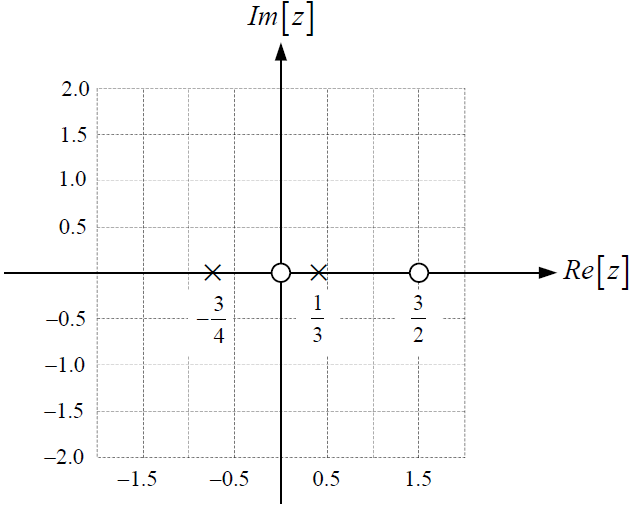 3E2011TII_T2 LTI D diagrama 1