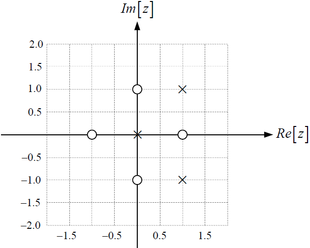 3E2011TII_T2 LTI D diagrama 2