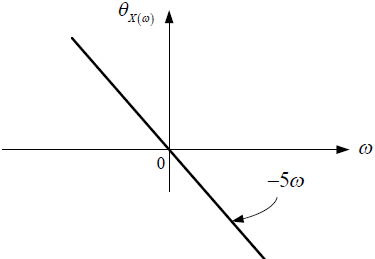 3E2011TII_T3 LTID diagrama 1