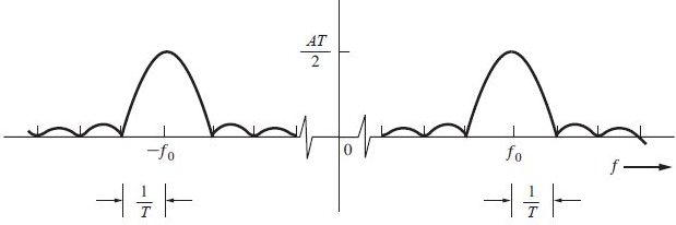Señal Rx t coseno desplazado