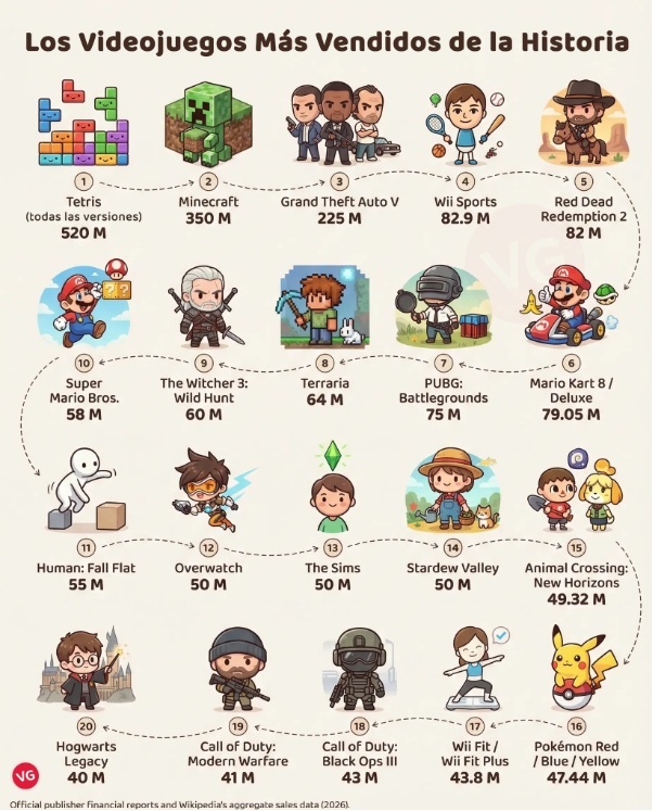 Lista de video juegos ejemplo