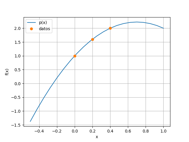 s1eva2017tii_t1_an_taylor