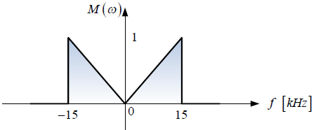 3E2011TI_T1 LTI C diagrama 1