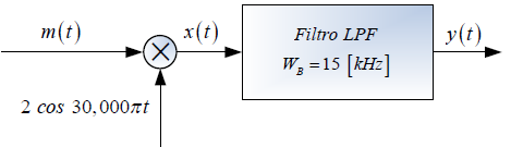 3E2011TI_T1 LTI C diagrama 2
