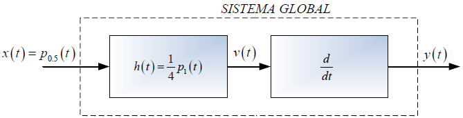 3E2011TI_T2 LTI C diagrama 1