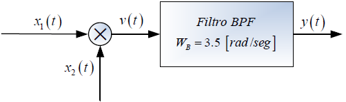 3E2011TI_T3 LTI C diagrama 1