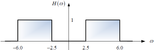 3E2011TI_T3 LTI C diagrama 2