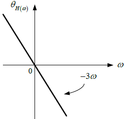 3E2012TII_T1 LTI C diagrama 3