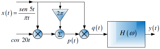 3E2014TI_T2_diagrama1