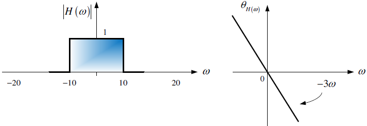 3E2014TI_T2 diagrama 2