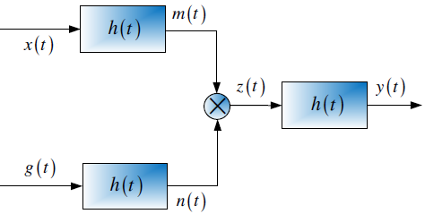 3E2014TI_T3 diagrama 1