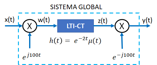 3E2016TII_T1 Sistema Con Fourier
