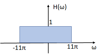 3E2016TI Tema 2 Diagrama 02