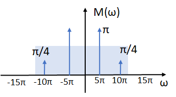3E2016TI Tema 2 Diagrama 03