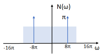 3E2016TI Tema 2 Diagrama 04