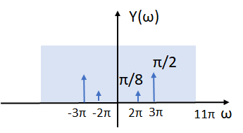 3E2016TI Tema 2 Diagrama 05