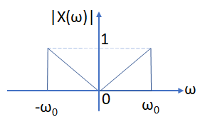 3E2016TI Tema4 Diagrama 01