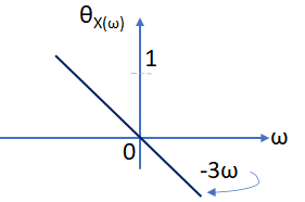 3E2016TI Tema 4 Diagrama 02