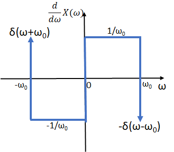 3E2016TI Tema4 Diagrama 03