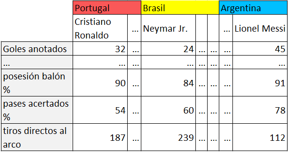 Desempeño Jugador Futbol