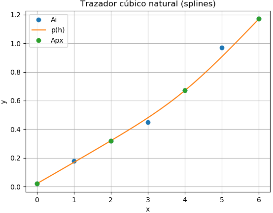 drenaje estanque 02 ah