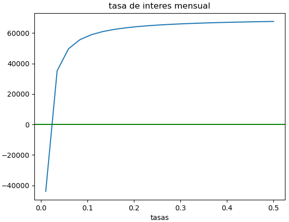 E1IIT2018T4 Tasa Interés 01