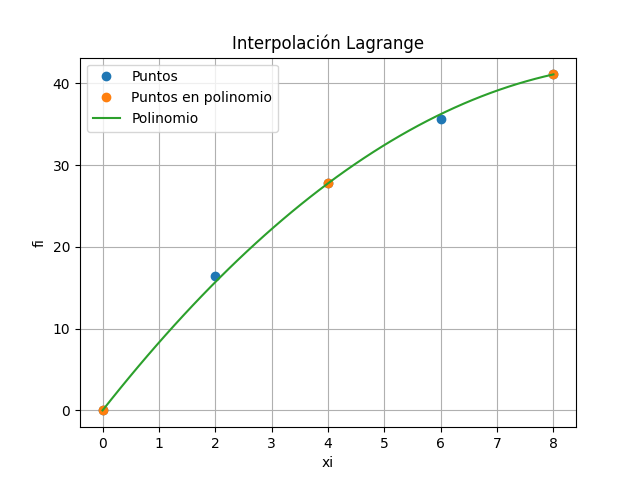 s1et2018tii_t1 interpola paracaidista gráfica