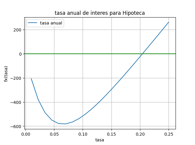 s1eva2018tii_t4 tasa interés hipoteca graf