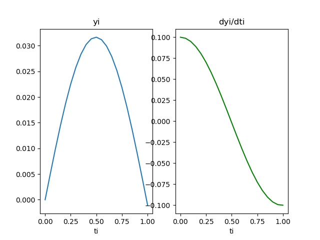 Movimiento Angular 01