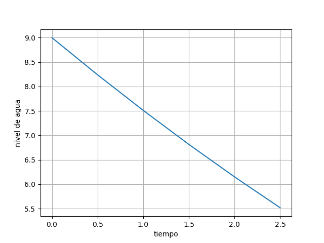 3e2018tii_t2 tanque cilíndrico