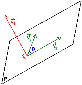 Vectores Perpendiculares 01