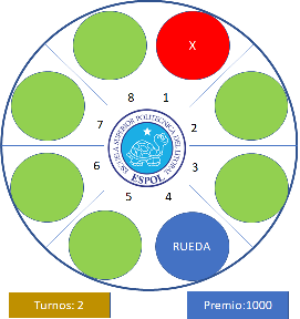 Juego Ruedas diagrama