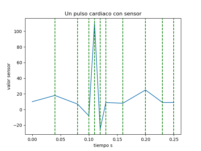 Un Pulso Cardiaco Sensor 01