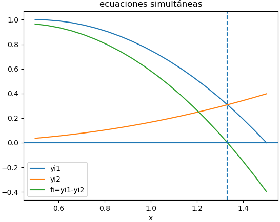ecuaciones simultaneas 01