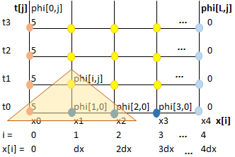 EDP difusión en sólidos 03