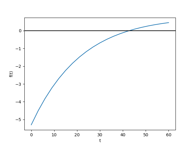 1e2019tii_t4newtonraphson01_gif