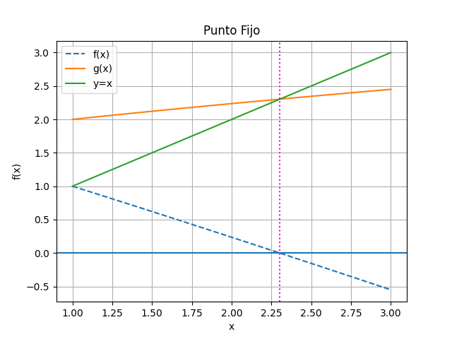s1e2019tii_t1 x recursiva gráfica